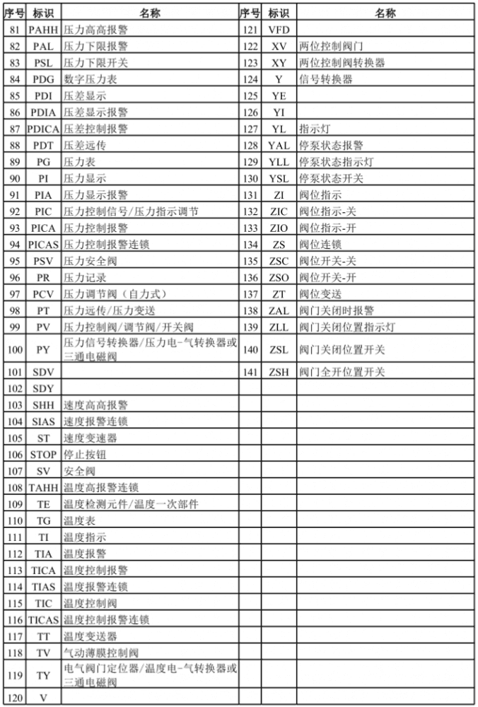烽火连城决